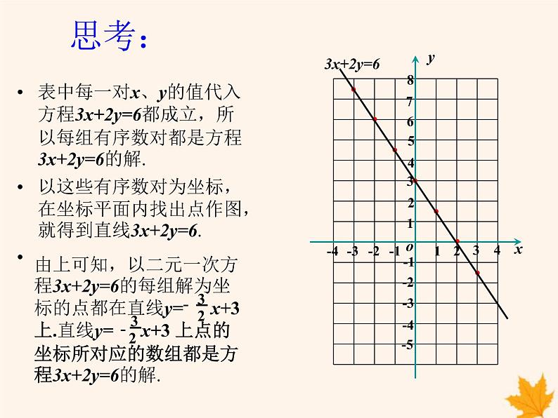 八年级数学上册第12章一次函数12-3一次函数与二元一次方程课件（新版）沪科版06