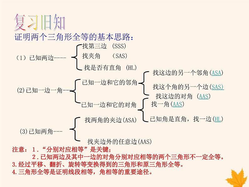 八年级数学上册第14章全等三角形14-2三角形全等的判定（第6课时）课件（新版）沪科版第4页