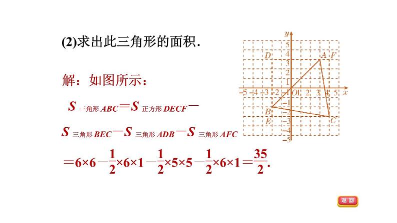 八年级上数学课件阶段核心方法巧用坐标求图形的面积的五种方法_沪科版05