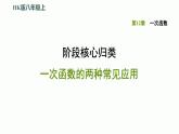 八年级上数学课件阶段核心归类一次函数的两种常见应用_沪科版