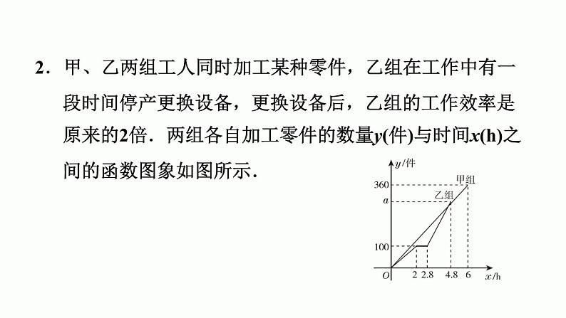 八年级上数学课件阶段核心归类一次函数的两种常见应用_沪科版07