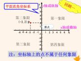 八年级数学上册第11章平面直角坐标系11-1平面内点的坐标（第2课时）课件（新版）沪科版