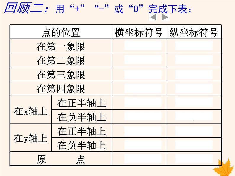 八年级数学上册第11章平面直角坐标系11-1平面内点的坐标（第2课时）课件（新版）沪科版04