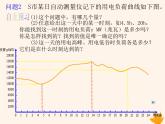 八年级数学上册第12章一次函数12-1函数（第1课时）课件（新版）沪科版