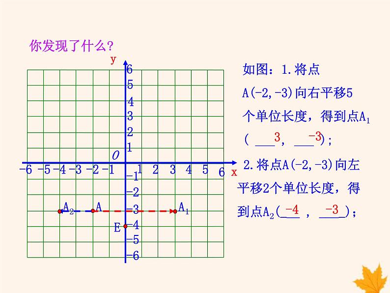 八年级数学上册第11章平面直角坐标系11-2图形在坐标系中的平移课件（新版）沪科版07