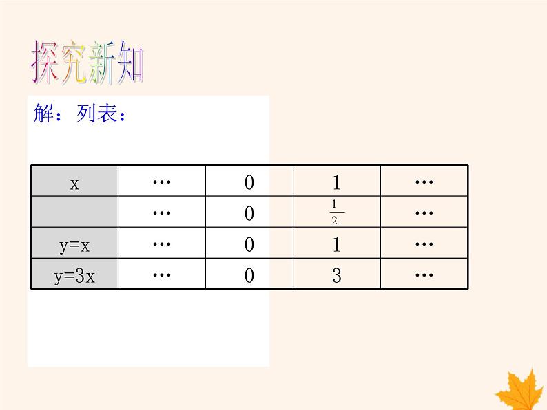 八年级数学上册第12章一次函数12-2一次函数（第1课时）课件（新版）沪科版第6页