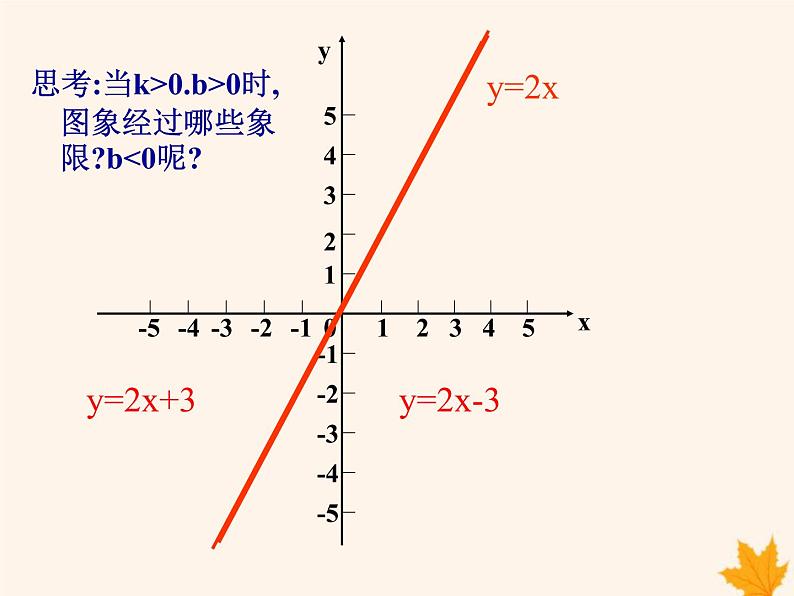 八年级数学上册第12章一次函数12-2一次函数（第3课时）课件（新版）沪科版07