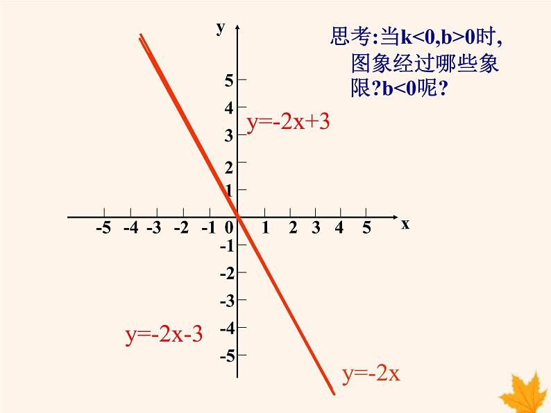 八年级数学上册第12章一次函数12-2一次函数（第3课时）课件（新版）沪科版08