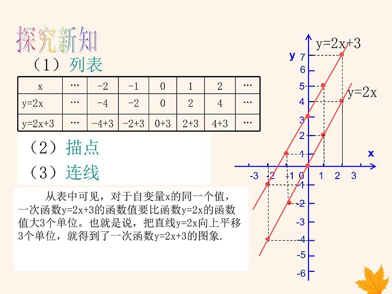 八年级数学上册第12章一次函数12-2一次函数（第2课时）课件（新版）沪科版05