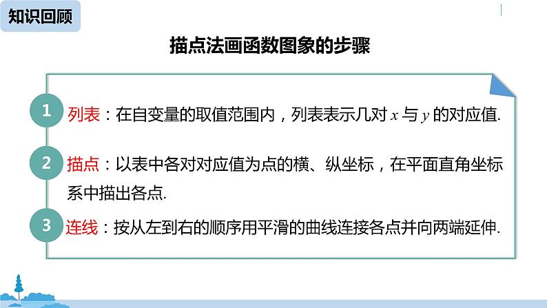 人教版九年级数学下册 26.1.2反比例函数的图像和性质 课时1 课件02