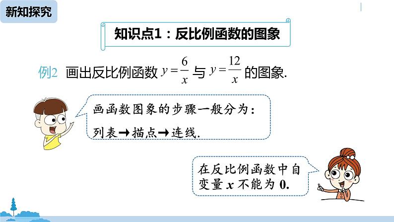 人教版九年级数学下册 26.1.2反比例函数的图像和性质 课时1 课件06