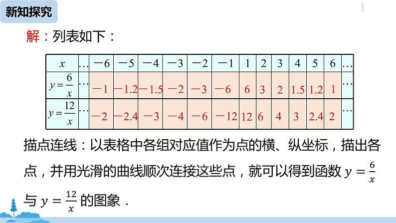 人教版九年级数学下册 26.1.2反比例函数的图像和性质 课时1 课件07