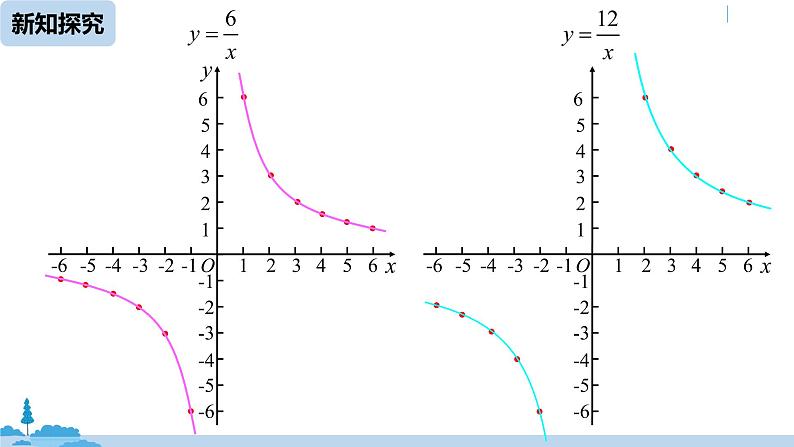 人教版九年级数学下册 26.1.2反比例函数的图像和性质 课时1 课件08