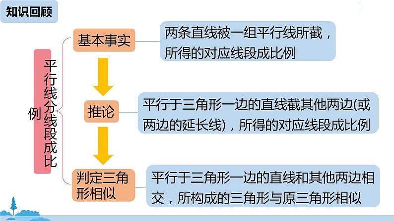 人教版九年级数学下册 27.2.1 相似三角形的判定 课时2 课件02