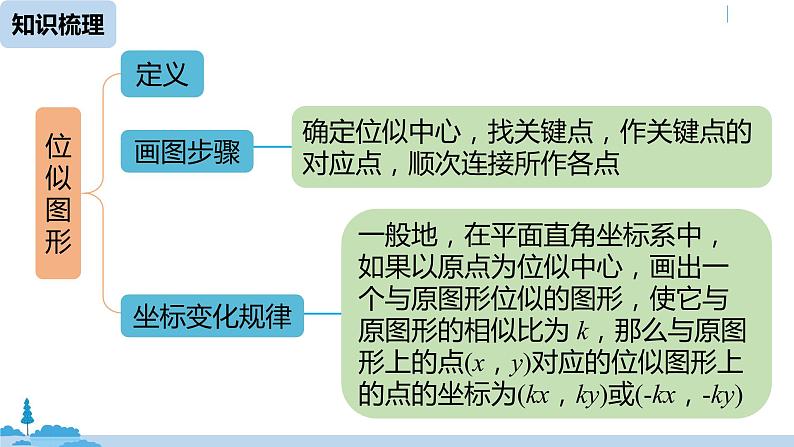 人教版九年级数学下册 第27章 相似小结 课时2（PPT课件）03