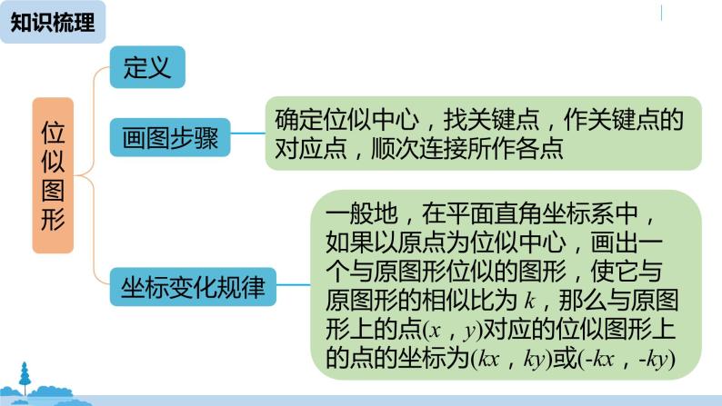 人教版九年级数学下册 第27章 相似小结 课时2（PPT课件）03