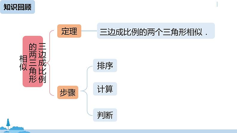 人教版九年级数学下册 27.2.1 相似三角形的判定 课时3（PPT课件）02