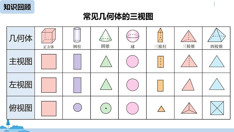 人教版九年级数学下册 29.2 三视图 课时2（PPT课件）03