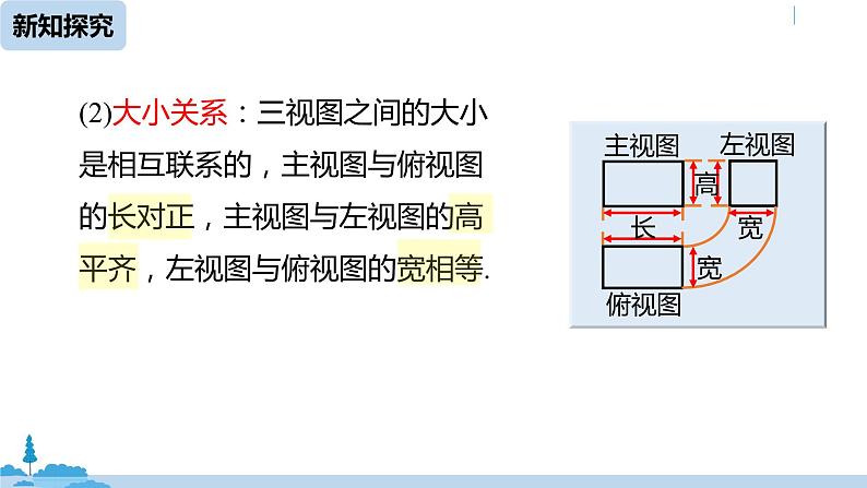 人教版九年级数学下册 29.2 三视图 课时2（PPT课件）07