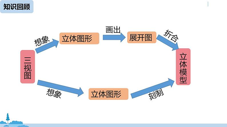 人教版九年级数学下册 29.3 课题学习 制作立体模型 课时2（PPT课件）02