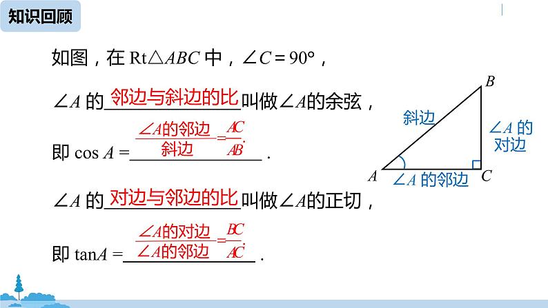 人教版九年级数学下册 28.1 锐角三角函数 课时3（PPT课件）02