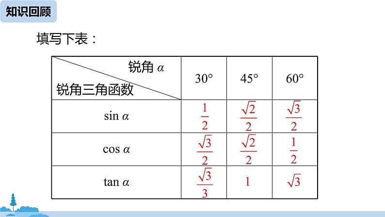 人教版九年级数学下册 28.1 锐角三角函数 课时5（PPT课件）02