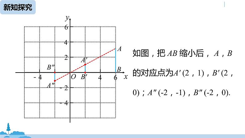 人教版九年级数学下册 27.3 位似 课时2（PPT课件）06