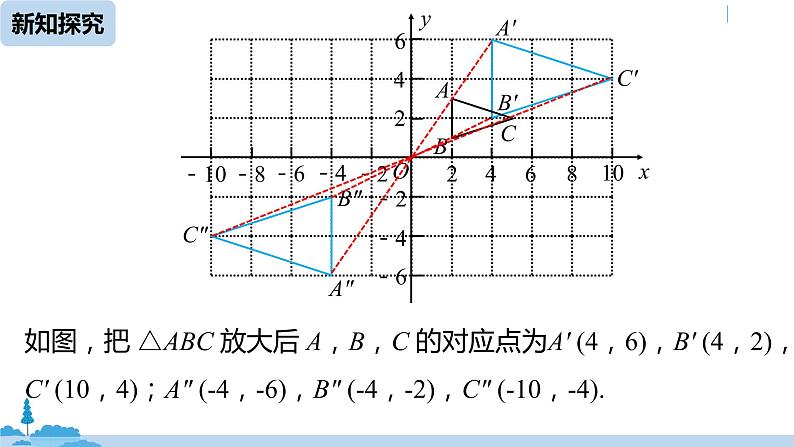 人教版九年级数学下册 27.3 位似 课时2（PPT课件）08