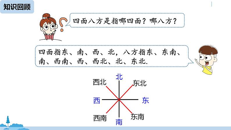 人教版九年级数学下册 28.2.2 应用举例 课时3（PPT课件）02