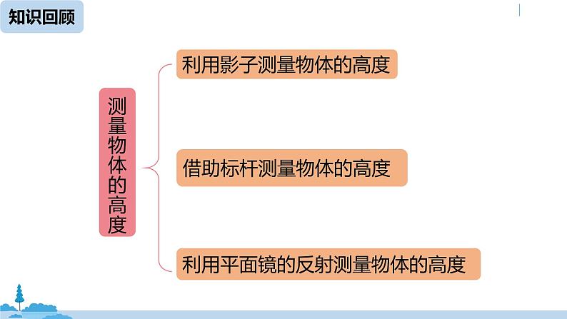 人教版九年级数学下册 27.2.3 相似三角形应用举例 课时2（PPT课件）02