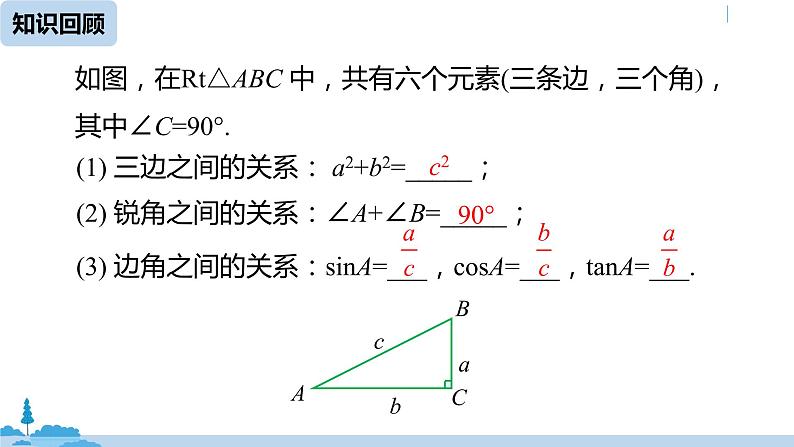 人教版九年级数学下册 28.2.1 解直角三角形（PPT课件）02