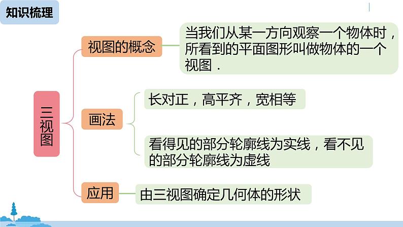 人教版九年级数学下册 第29章 投影与视图小结 课时2（PPT课件）02