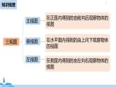 人教版九年级数学下册 第29章 投影与视图小结 课时2（PPT课件）