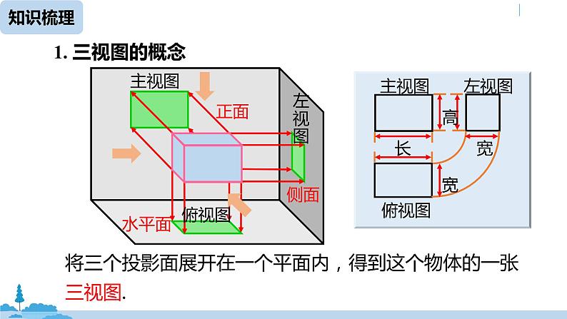 人教版九年级数学下册 第29章 投影与视图小结 课时2（PPT课件）04