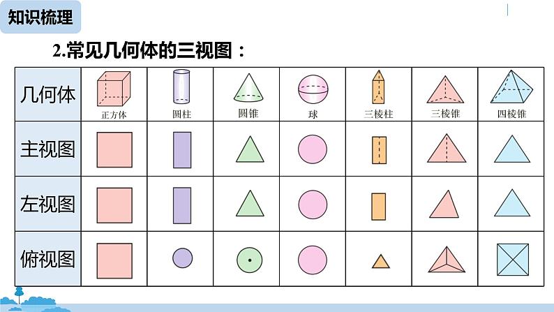 人教版九年级数学下册 第29章 投影与视图小结 课时2（PPT课件）05