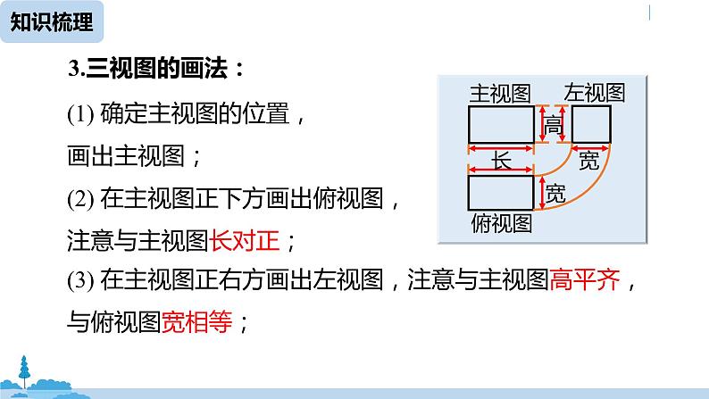 人教版九年级数学下册 第29章 投影与视图小结 课时2（PPT课件）06