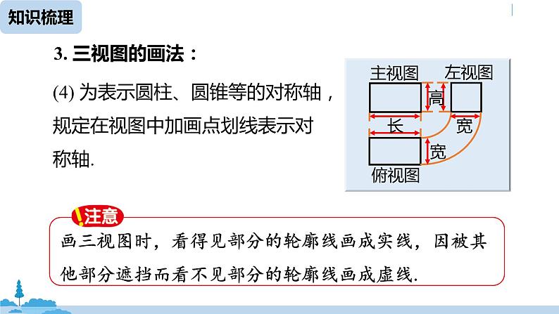 人教版九年级数学下册 第29章 投影与视图小结 课时2（PPT课件）07