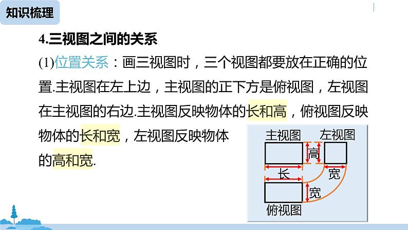 人教版九年级数学下册 第29章 投影与视图小结 课时2（PPT课件）08