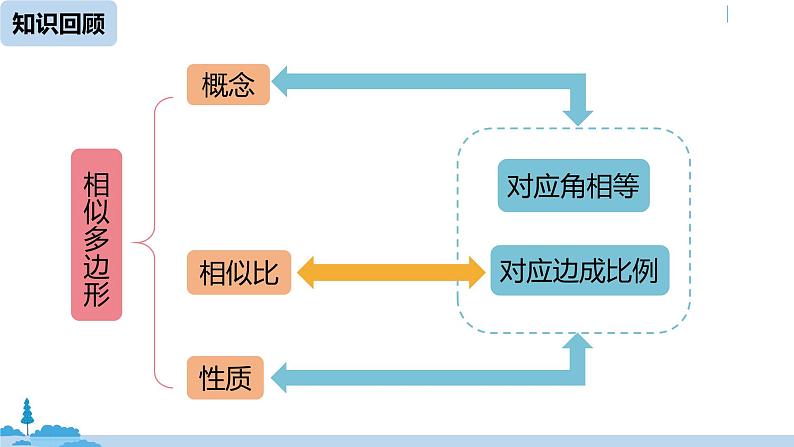 人教版九年级数学下册 27.2.1 相似三角形的判定 课时1（PPT课件）02