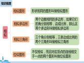 人教版九年级数学下册 第27章 相似小结 课时1（PPT课件）