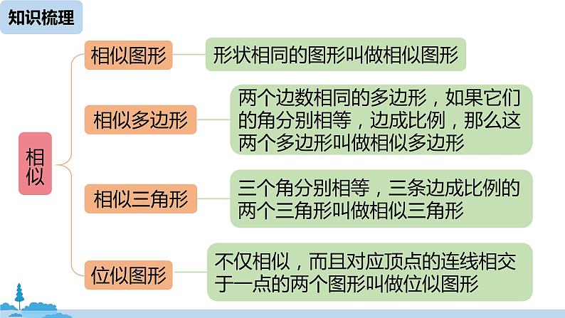 人教版九年级数学下册 第27章 相似小结 课时1（PPT课件）02