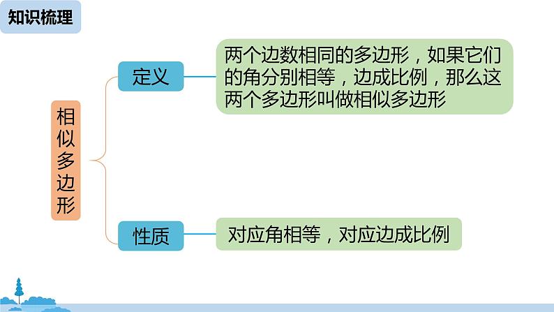 人教版九年级数学下册 第27章 相似小结 课时1（PPT课件）03