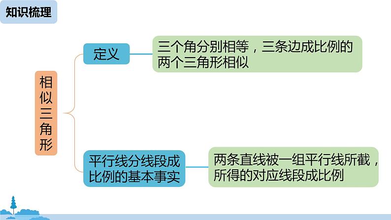 人教版九年级数学下册 第27章 相似小结 课时1（PPT课件）04