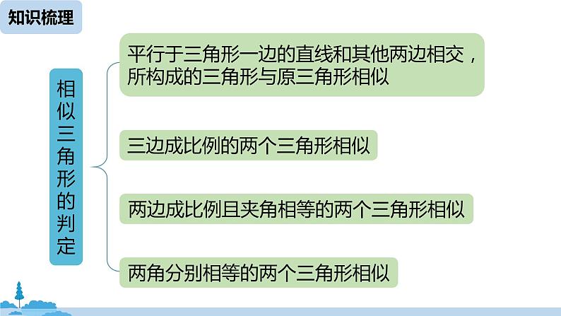 人教版九年级数学下册 第27章 相似小结 课时1（PPT课件）05