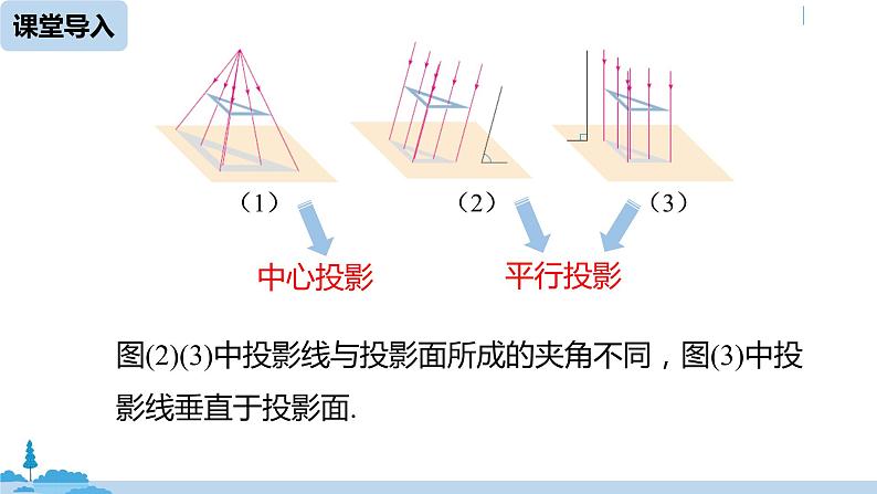 人教版九年级数学下册 29.1 投影 第二课时(PP课件）05