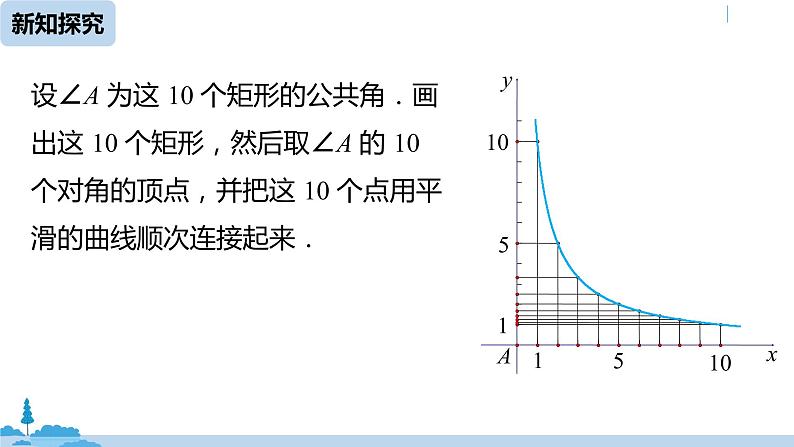 人教版九年级数学下册 第26章 数学活动（PPT课件）06