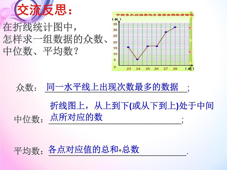 八年级上册数学课件《从统计图分析数据的集中趋势》 (1)_北师大版06