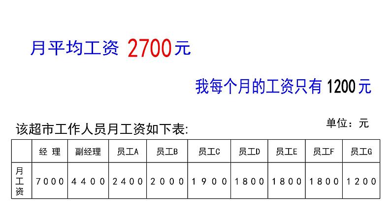 八年级上册数学课件《从统计图分析数据的集中趋势》 (5)_北师大版05