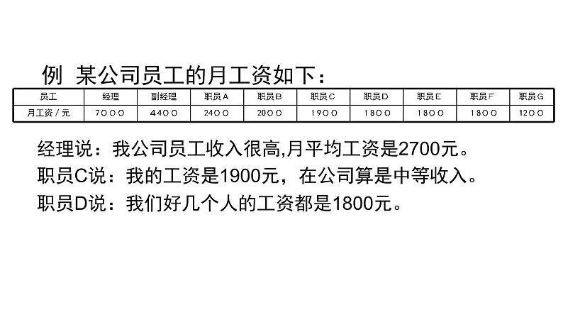 八年级上册数学课件《从统计图分析数据的集中趋势》 (5)_北师大版07