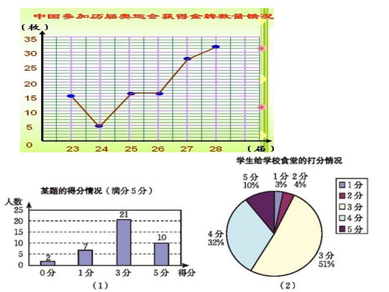 八年级上册数学课件《从统计图分析数据的集中趋势》 (10)_北师大版02